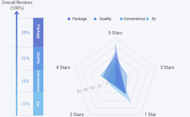 Ratings Analysis : This month image