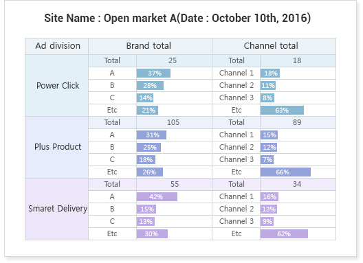 Advertising Domain Analysis by Online Market image