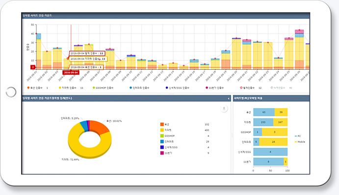 Online Market Official Channel Product Page(PV) Analysis image