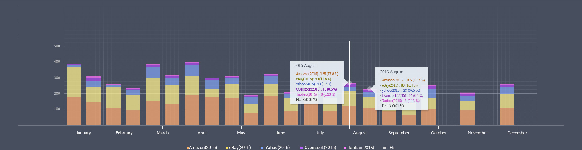 Sales Patterns Analysis image