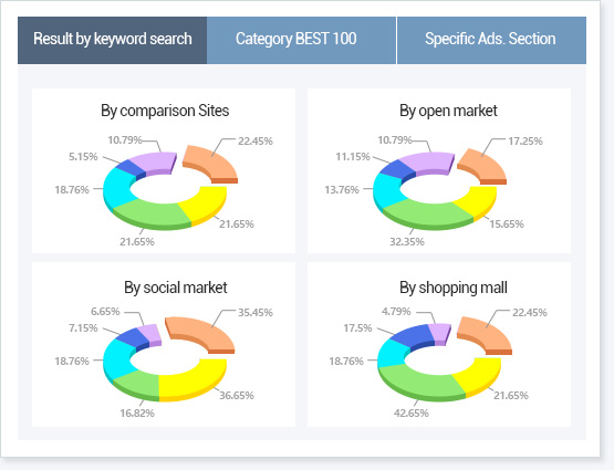 Real-time Monitoring of Online Market Brand Popularity image