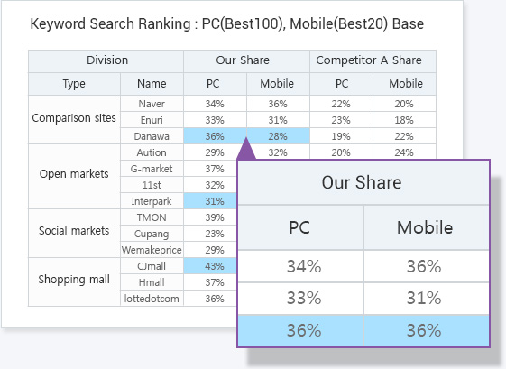 Individual Monitoring Analysis of PC & Mobile image