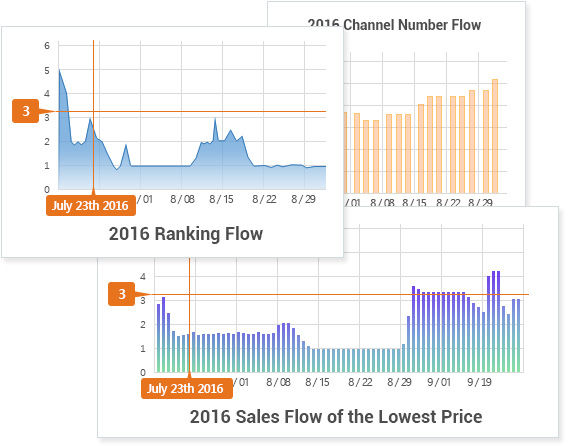 Prediction on Product Sales Flow(History) by Product Model image