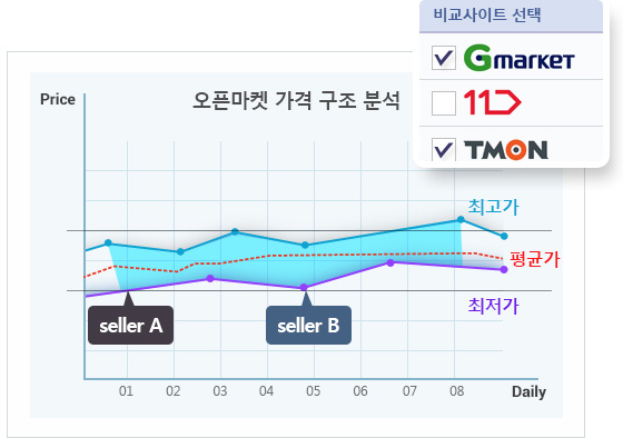 판매가격흐름 이미지