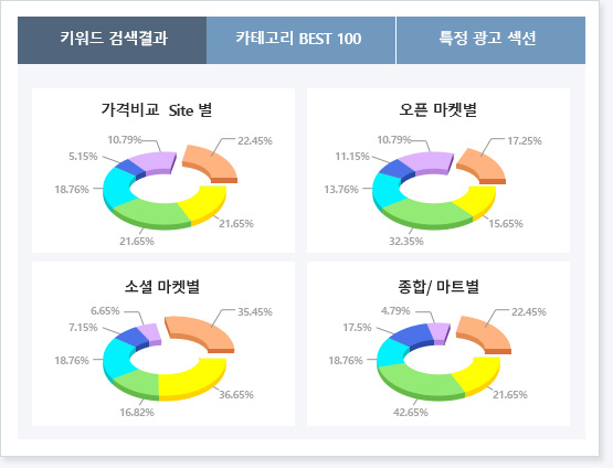 온라인 마켓 브랜드 인기도 실시간 모니터링 이미지